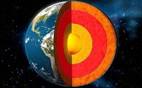 Structure of the Earth - The section at the center is the Inner Core (solid, iron-nickel composition, 1250 km).