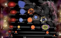 The Birth, Life, and Death of Stars.